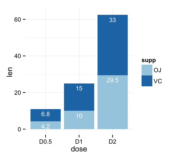 Bar Chart In R