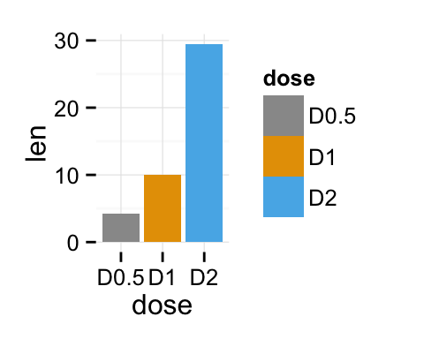 ggplot2 barplot - R software and data visualization