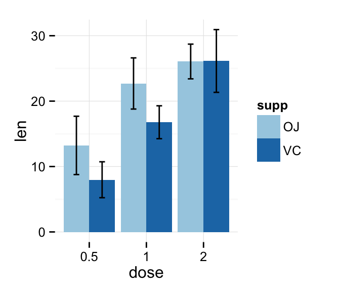 ggplot2 barplots quick start guide r software and data