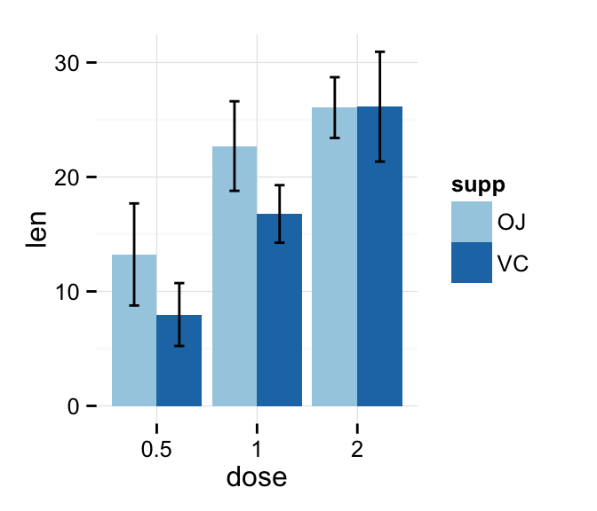 Ggplot Barplot Easy Bar Graphs In R Software Using Ggplot Easy