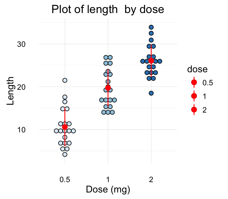 Ggplot Chart Types