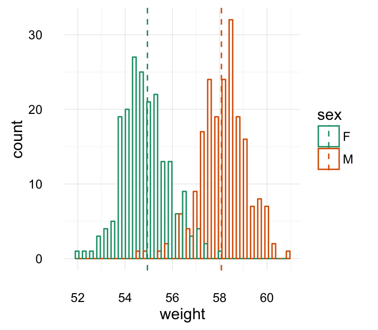 Be Awesome In Ggplot2 A Practical Guide To Be Highly Effective