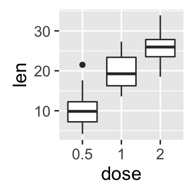ggplot2 background color, theme_gray and theme_bw, R programming