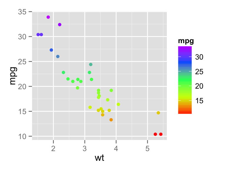 Ggplot Color Chart