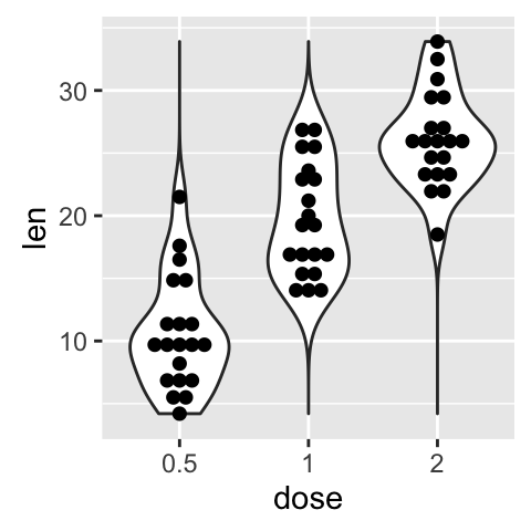 ggplot2 dot plot - R software and data visualization