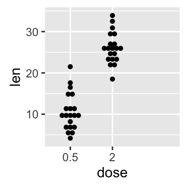 ggplot2 dot plot - R software and data visualization
