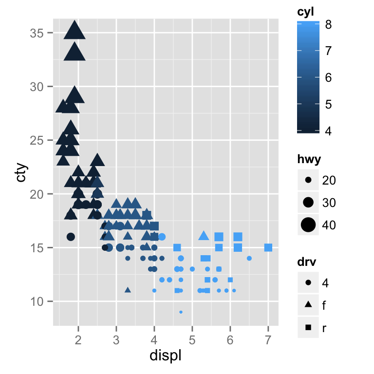 ggplot2 legend, graph, R software