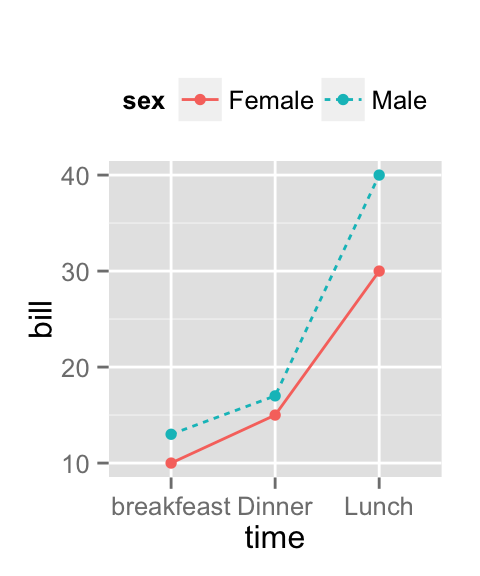 ggplot2 line types how to change of a graph in r software easy guides wiki sthda add trend on excel