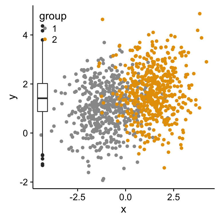 R plot pch symbols : The different point shapes available in R - Easy Guides - Wiki - STHDA