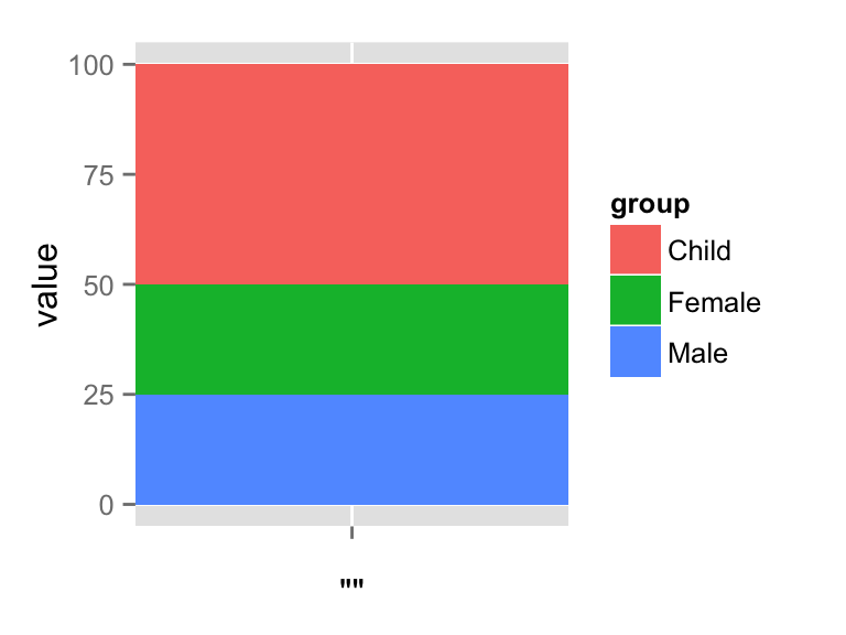 R Pie Chart Percentage