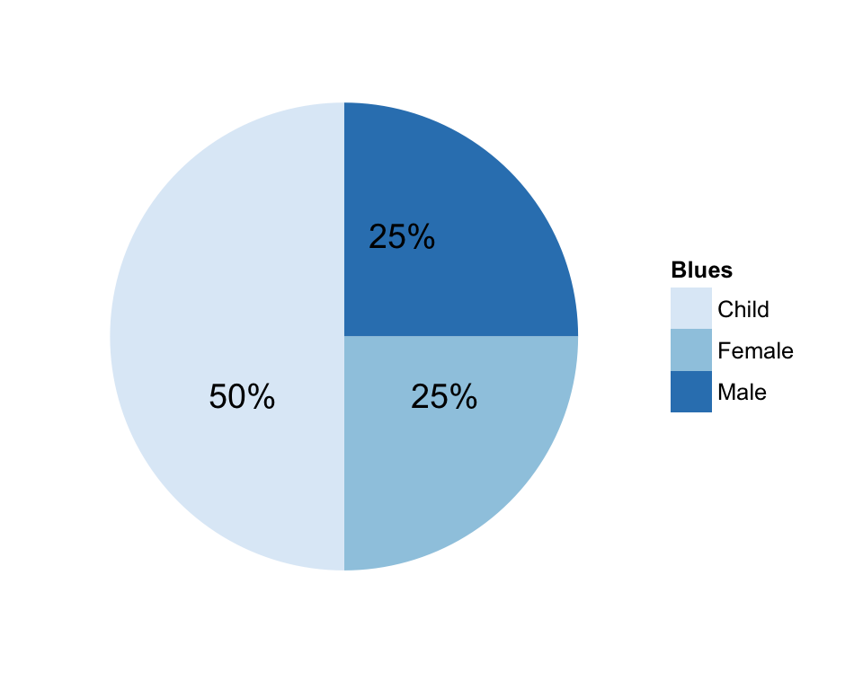 R Pie Chart Colors