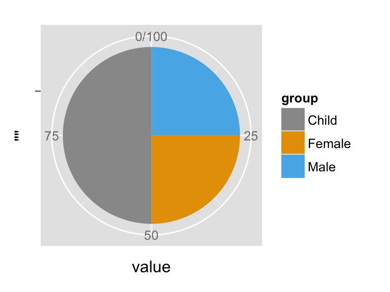 Quick Pie Chart