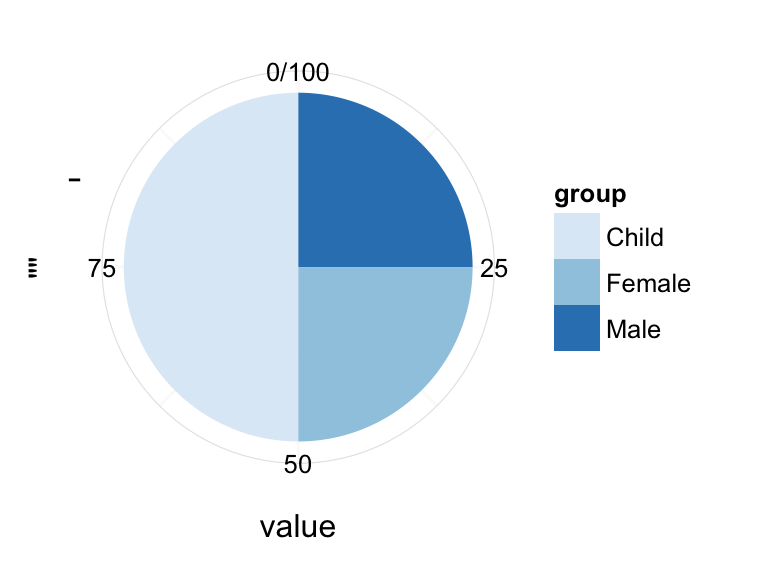 Ggplot Pie Chart In R