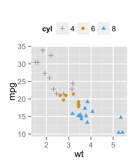 ggplot2 point shapes in R software