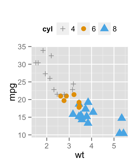 ggplot2 point shapes in R software