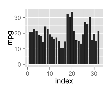 qplot: Quick plot with ggplot2 - R software and data visualization qplot: Quick plot with ggplot2 - R software and data visualization