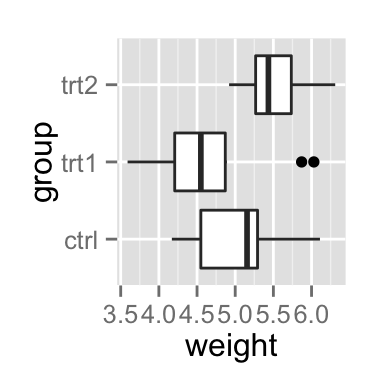 ggplot2 rotate a graph reverse and flip the plot easy guides wiki sthda how to insert line in excel add trendline bar ggplot2 rotate a graph reverse and flip the plot easy guides wiki sthda how to insert line in excel add trendline bar