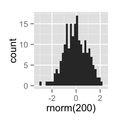 ggplot2 and R software, reverse and flip the plot