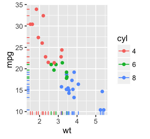 ggplot2 scatter plot - R software and data visualization