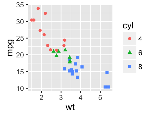 ggplot2 scatter plot - R software and data visualization