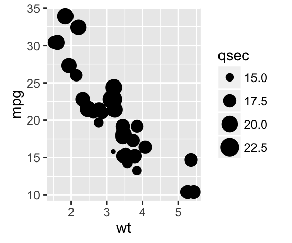 ggplot2 scatter plot - R software and data visualization