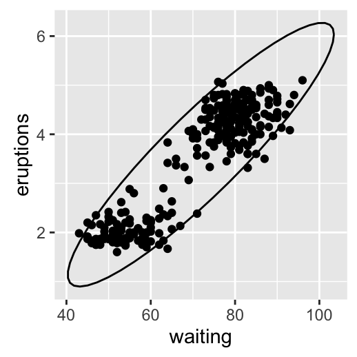 ggplot2 scatter plot - R software and data visualization