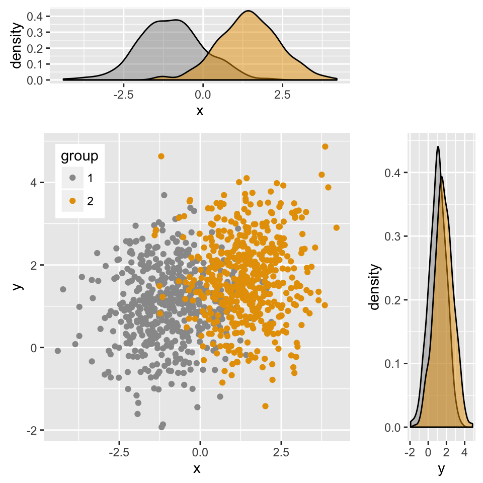 ggplot2 scatter plot - R software and data visualization