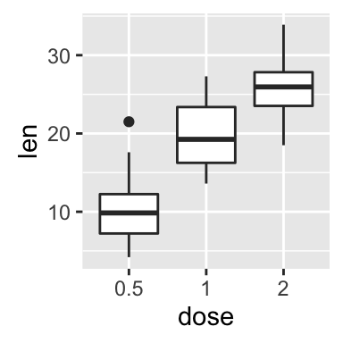 ggplot2 theme and background color, R programming