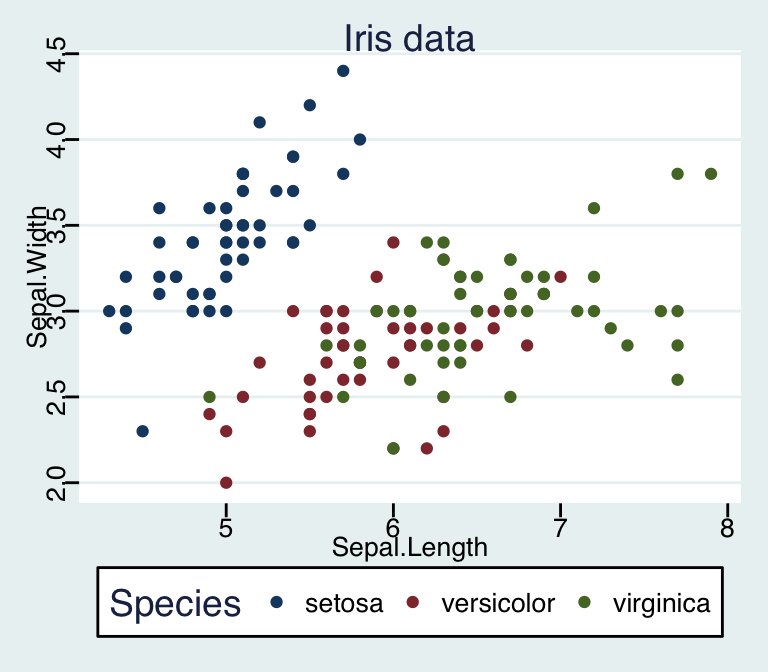 Ggplot Color Chart