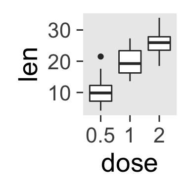 ggplot2 background color, remove plot panel border, remove grid lines, R programming