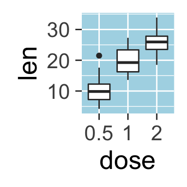 ggplot2 background color, grid lines, R programming