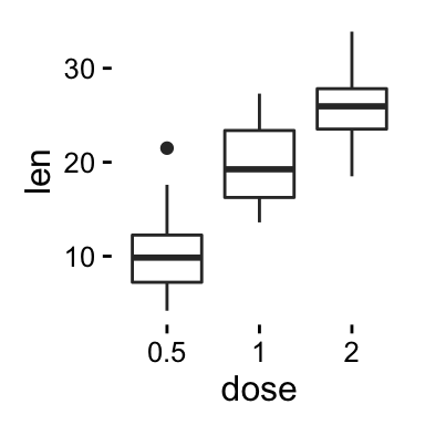 ggplot2 background color, theme_minimal and theme_classic, R programming