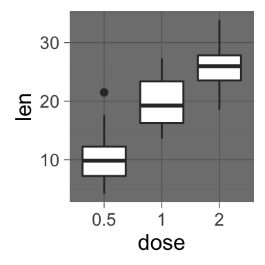 ggplot2 background color, theme_void and theme_dark, R programming