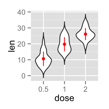 ggplot2 violin plot - R software and data visualization