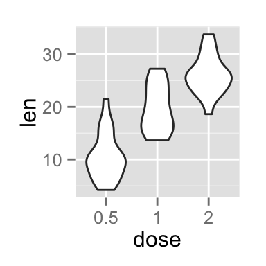 ggplot2 violin plot - R software and data visualization