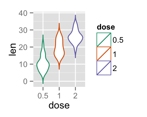 ggplot2 violin plot - Logiciel R et visualisation de données