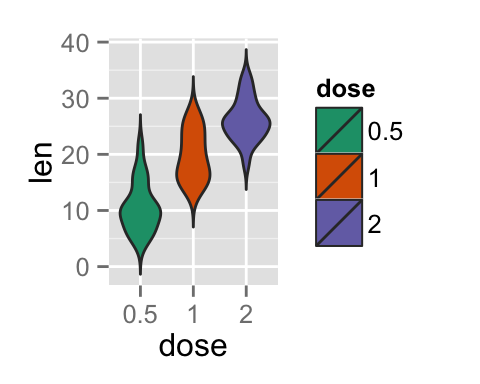 ggplot2 violin plot - Logiciel R et visualisation de donn?es