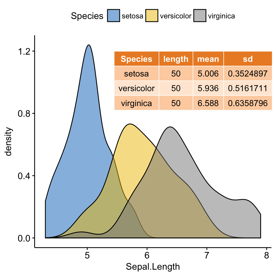 Ggplot Easy Way To Mix Multiple Graphs On The Same Page Easy The Best Porn Website