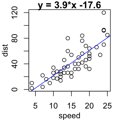 How to add straight lines to a plot using R statistical software