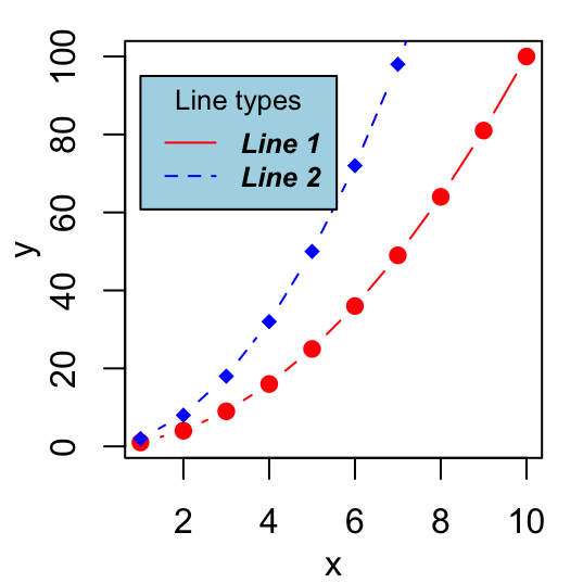 Add titles to a plot