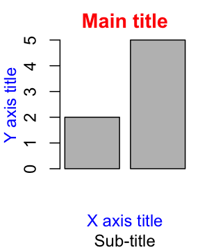 Plot title in R