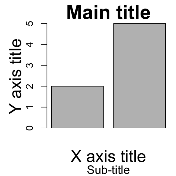 Plot title in R