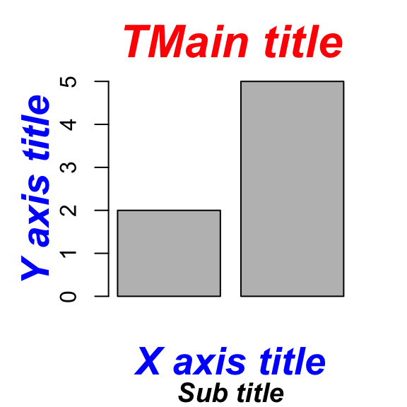 Plot title in R