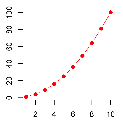 R Base Graphs Easy Guides Wiki STHDA