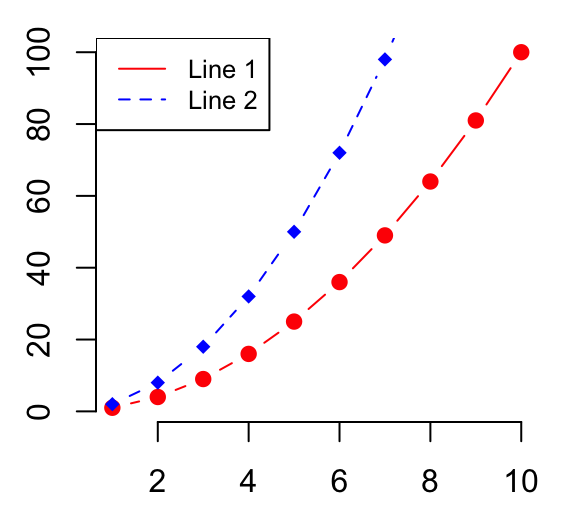 line plots r base graphs easy guides wiki sthda lines in ggplot matlab axis 3d