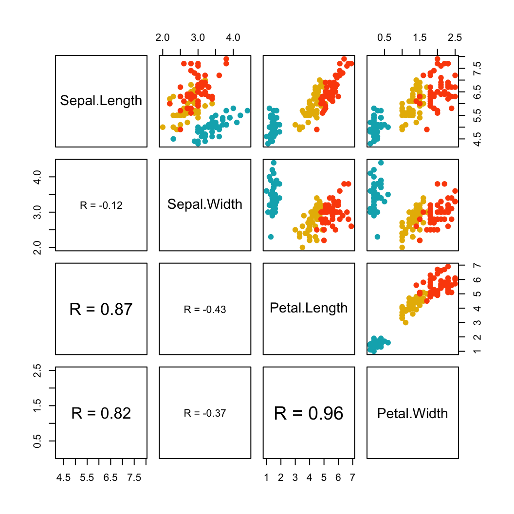 graph r package