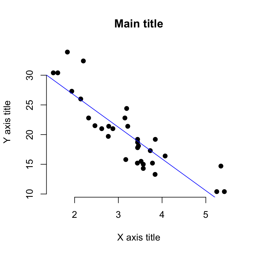 How To Make A Scatter Chart