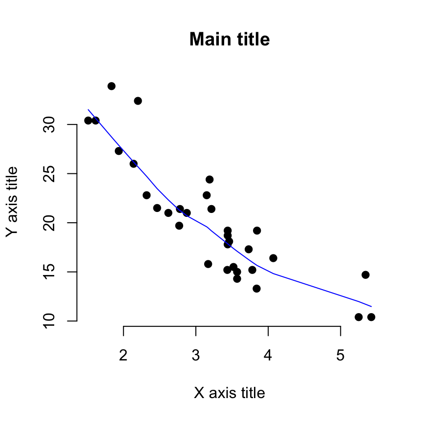 Line of Best Fit - Key Stage Wiki