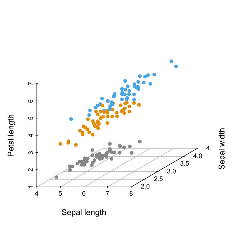 R Graphics - Scatter Plot