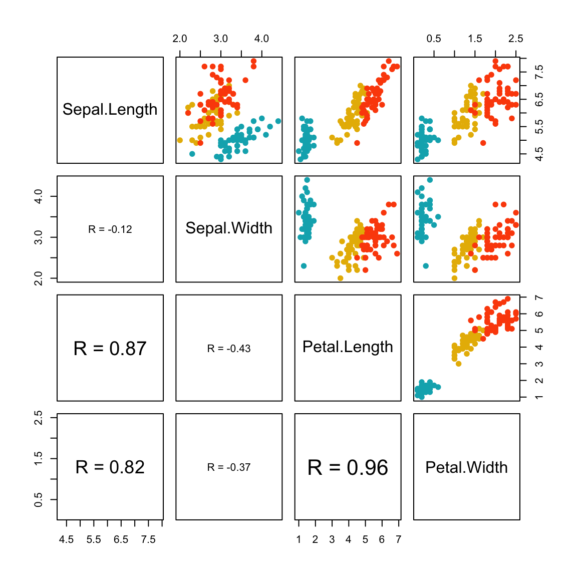 r plot function pairs